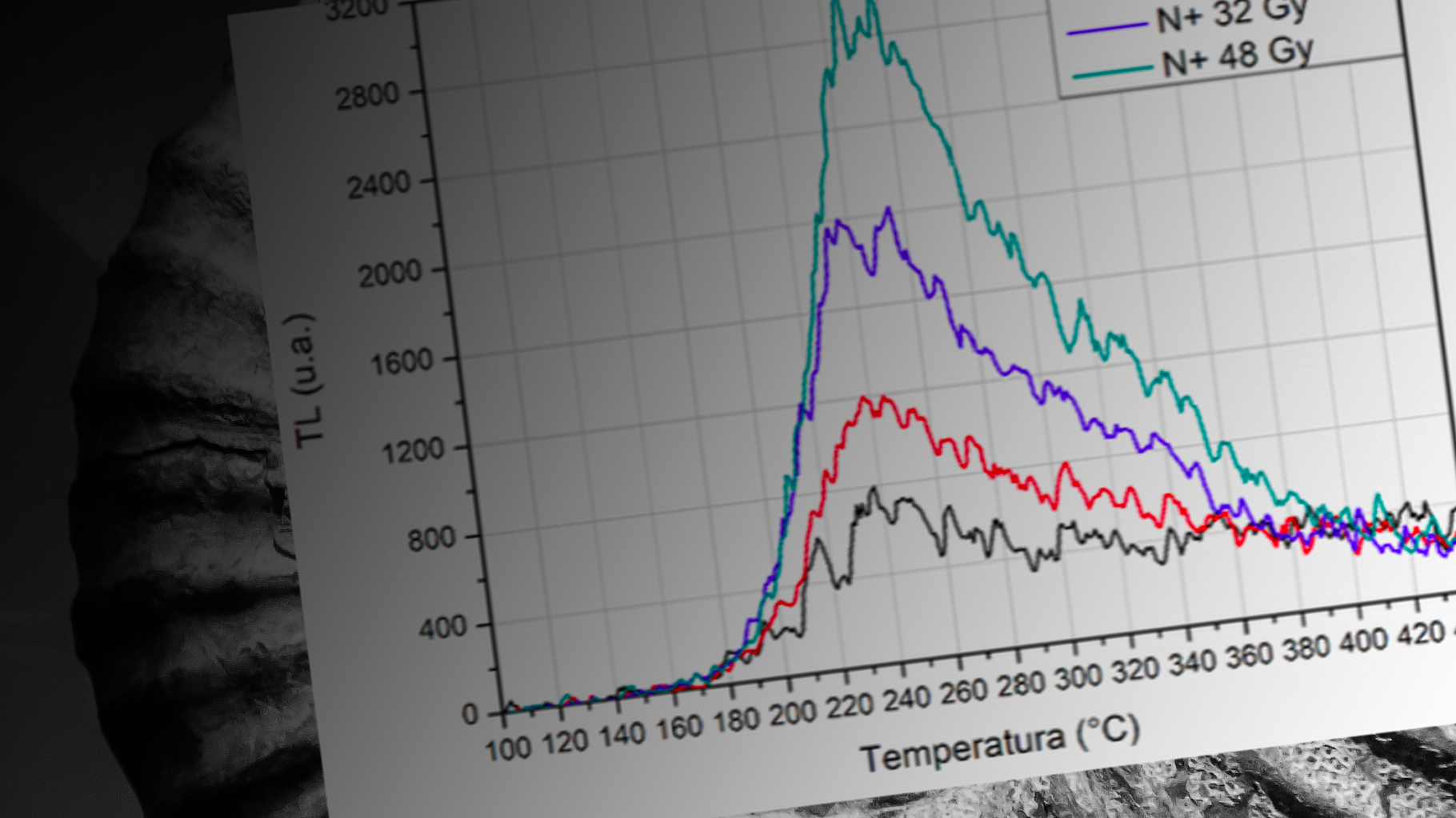 Термолюминисценция